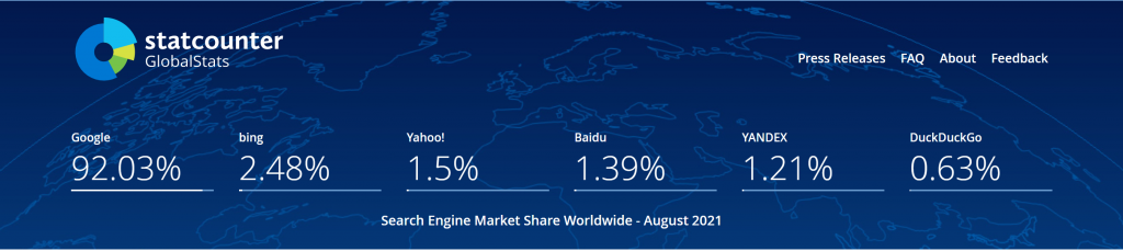 Search Engine Market Share Worldwide