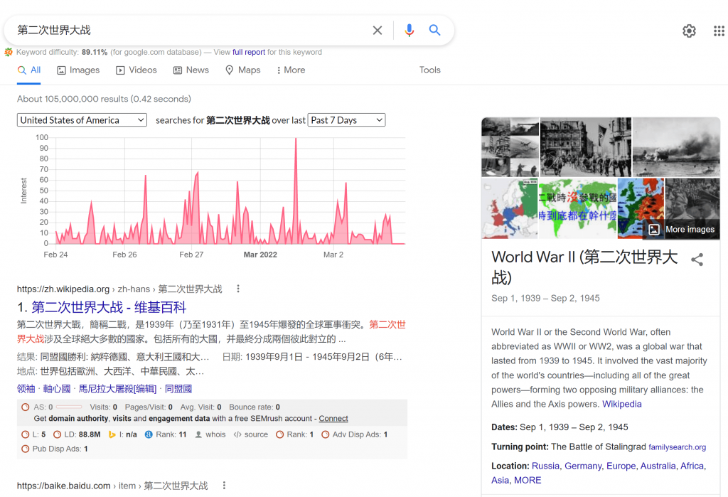 第二次世界大战权重