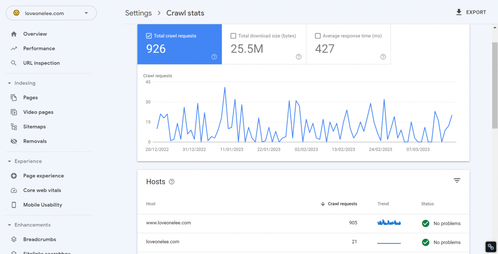 Crawl Stats