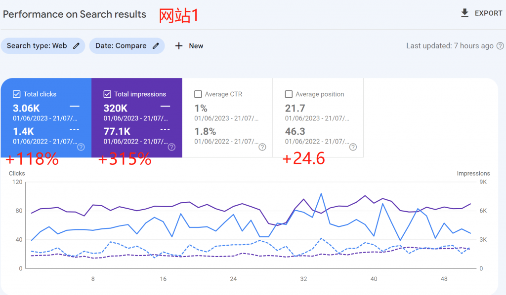 Case Data 1
