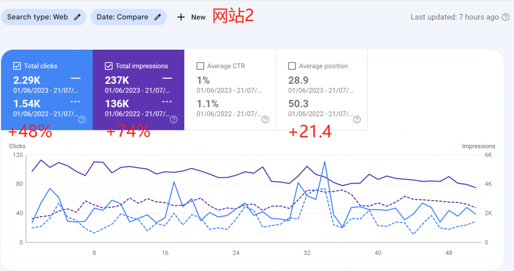 Case Data 2