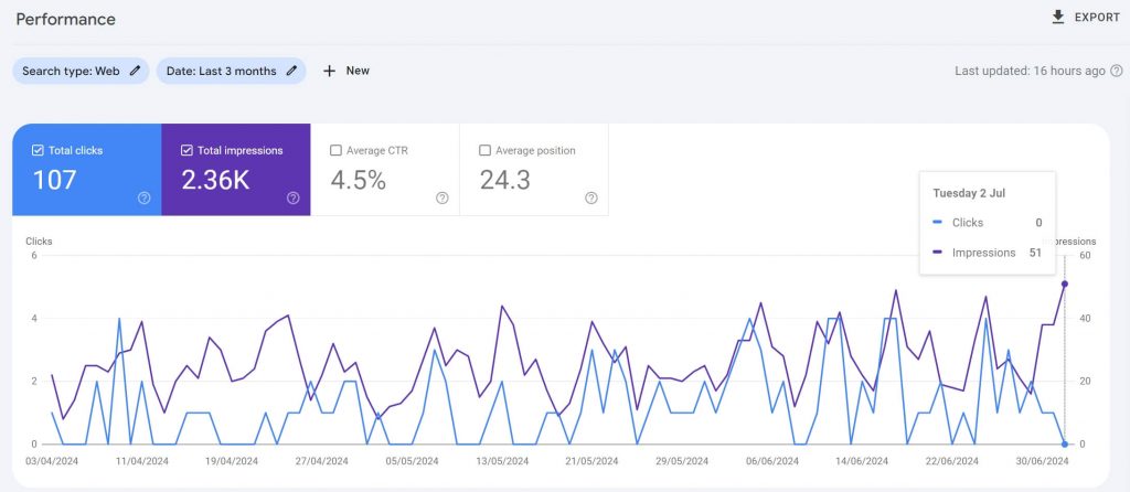GSC Performance Report