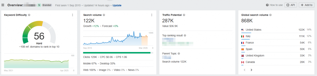 Band Search Trends - Ahrefs