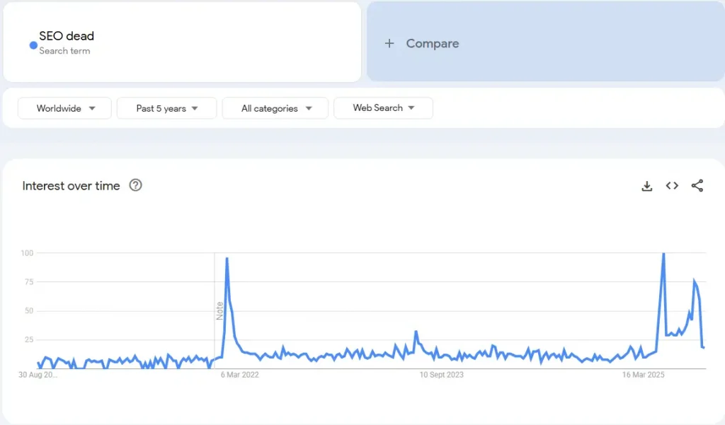 Trends for seo-dead Search Term